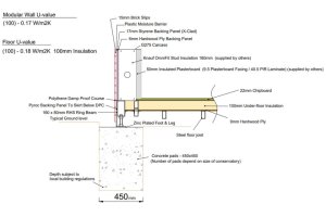 Are Modular Home Extensions Better Than A Traditional Build