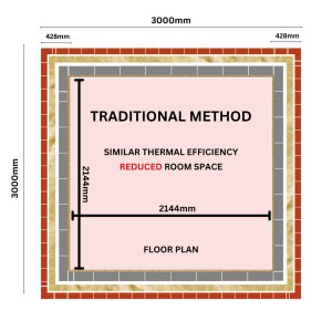 Wall Thickness Of A Cavity Wall
